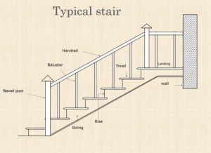 Staircase design « Civil Construction