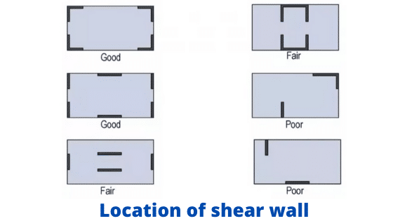 suitable location of shear wall
