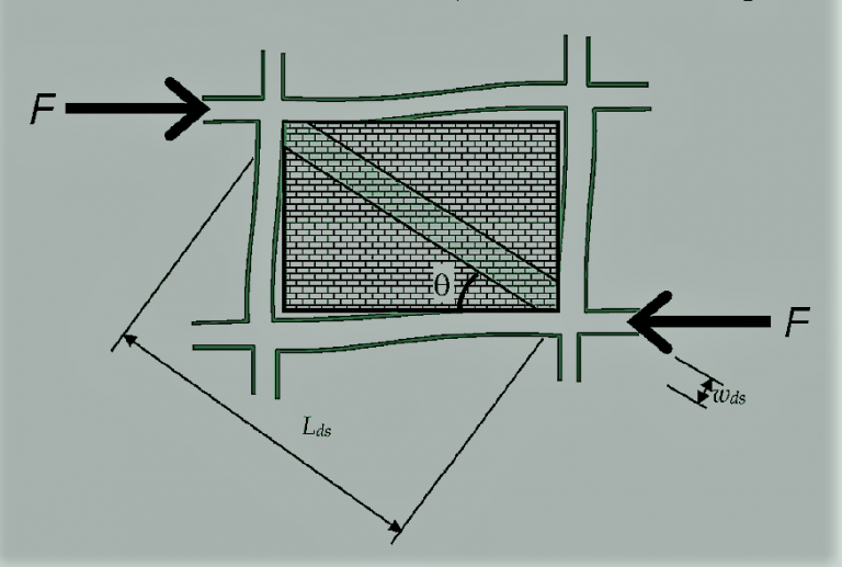 Modeling Of Infill Masonry Wall « Civil Construction