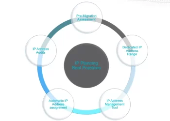 Exploring the Universities and Schools in Minneapolis