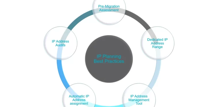 Exploring the Universities and Schools in Minneapolis